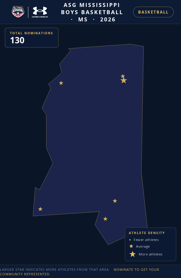 Nomination map for ASG Mississippi Boys Basketball showing athlete locations across MS