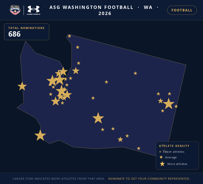 Nomination map for ASG Washington Football showing athlete locations across WA