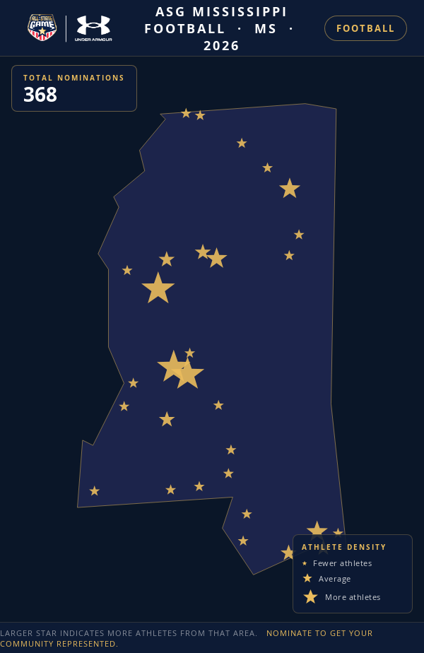 Nomination map for ASG Mississippi Football showing athlete locations across MS