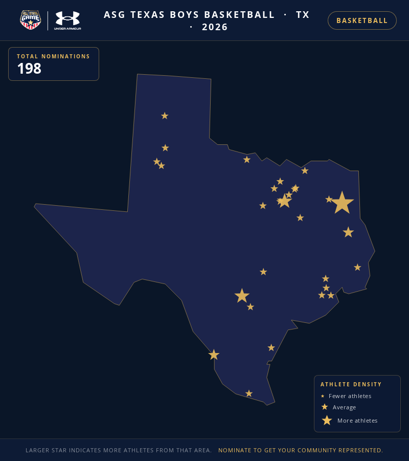 Nomination map for ASG Texas Boys Basketball showing athlete locations across TX