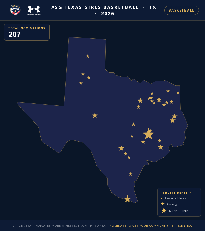 Nomination map for ASG Texas Girls Basketball showing athlete locations across TX