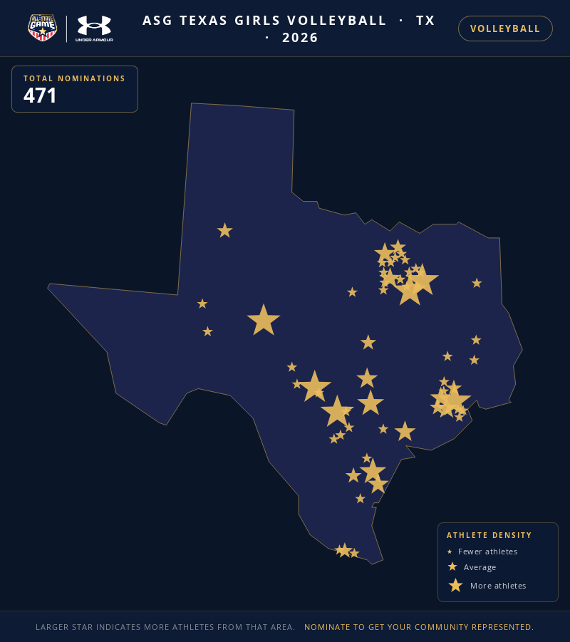 Nomination map for ASG Texas Girls Volleyball showing athlete locations across TX