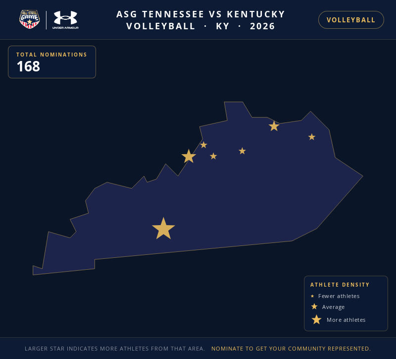 Nomination map for ASG Tennessee vs Kentucky Volleyball showing athlete locations across KY